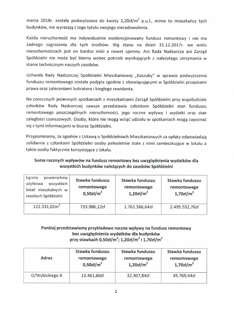 Rada Nadzorcza SM 