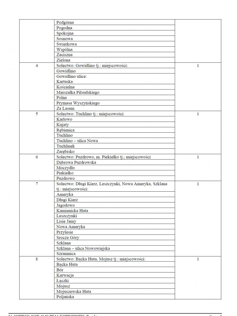 Sierakowice. Okręgi wyborcze bez zmian. Głosowanie na kandydatów, a nie na listy wyborcze
