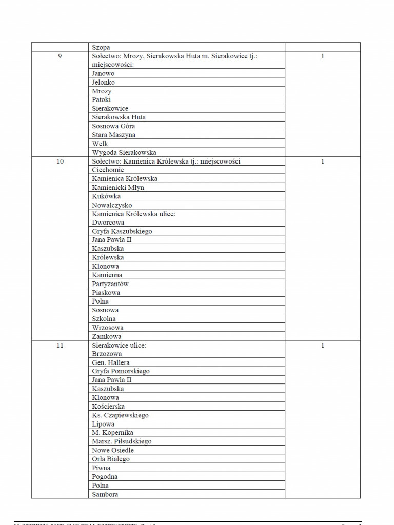 Sierakowice. Okręgi wyborcze bez zmian. Głosowanie na kandydatów, a nie na listy wyborcze
