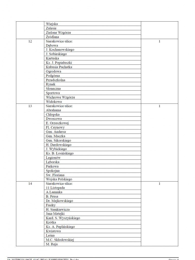 Sierakowice. Okręgi wyborcze bez zmian. Głosowanie na kandydatów, a nie na listy wyborcze