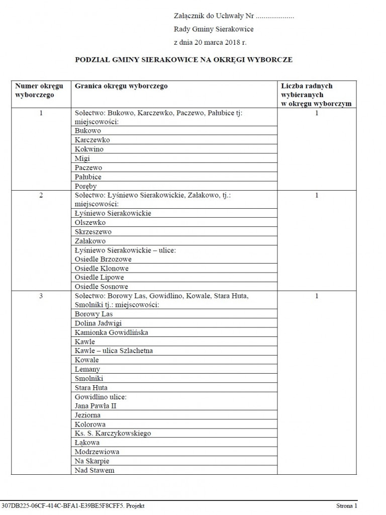 Sierakowice. Okręgi wyborcze bez zmian. Głosowanie na kandydatów, a nie na listy wyborcze