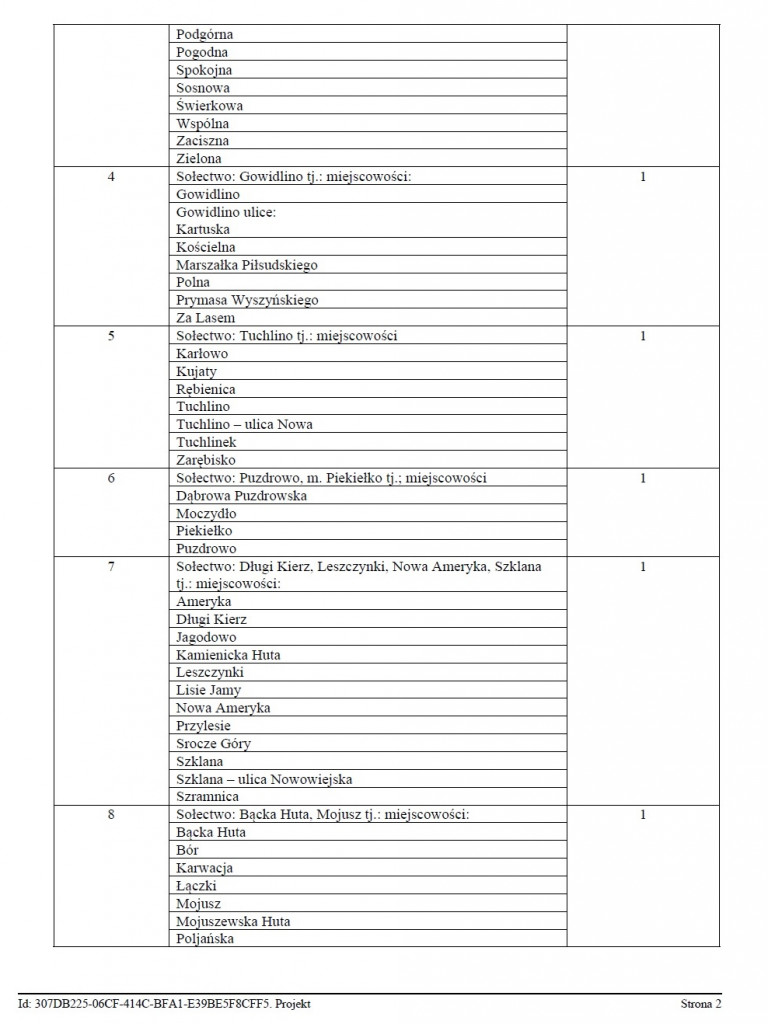 Sierakowice. Okręgi wyborcze bez zmian. Głosowanie na kandydatów, a nie na listy wyborcze