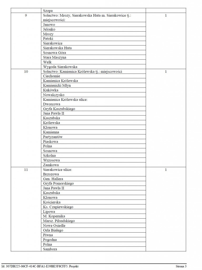 Sierakowice. Okręgi wyborcze bez zmian. Głosowanie na kandydatów, a nie na listy wyborcze