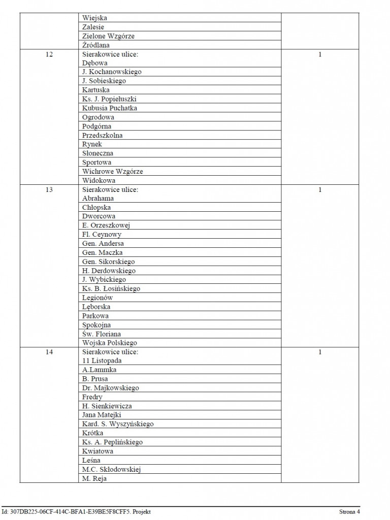 Sierakowice. Okręgi wyborcze bez zmian. Głosowanie na kandydatów, a nie na listy wyborcze