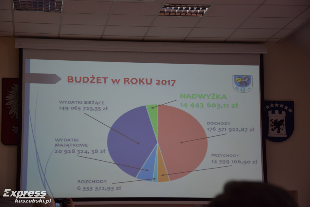 Absolutorium dla burmistrza Żukowa