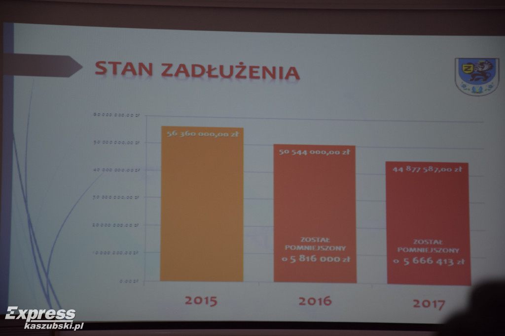 Absolutorium dla burmistrza Żukowa