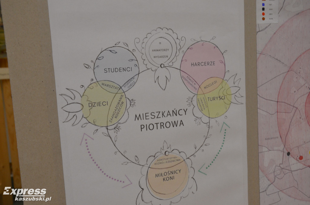 Pomysły studentów na rozwój Piotrowa