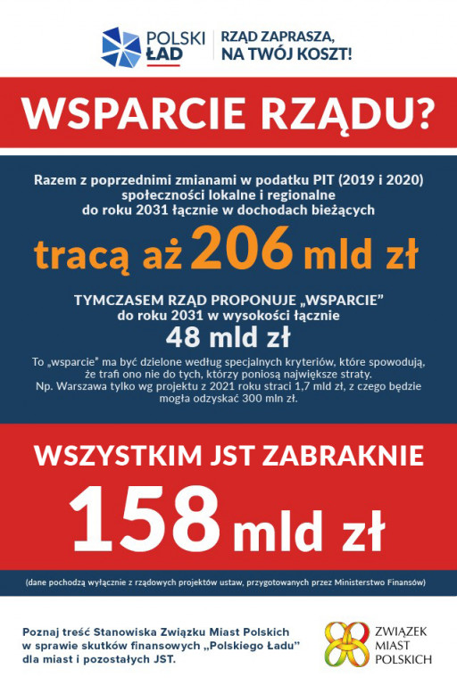 Straty, które spowoduje Polski Ład