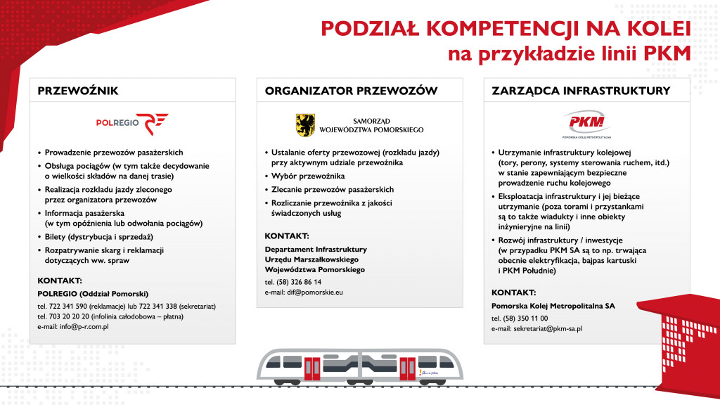 Informacje dla podróżnych POLREGIO