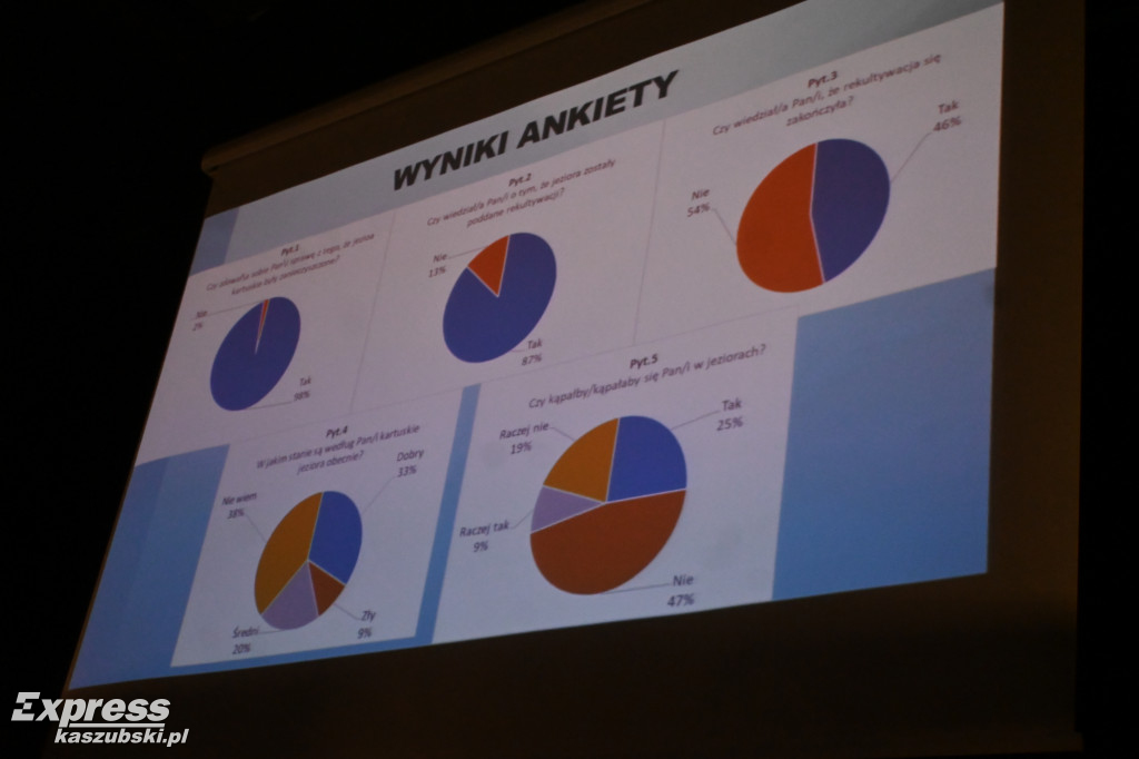 Konferencja o efektach oczyszczania jezior