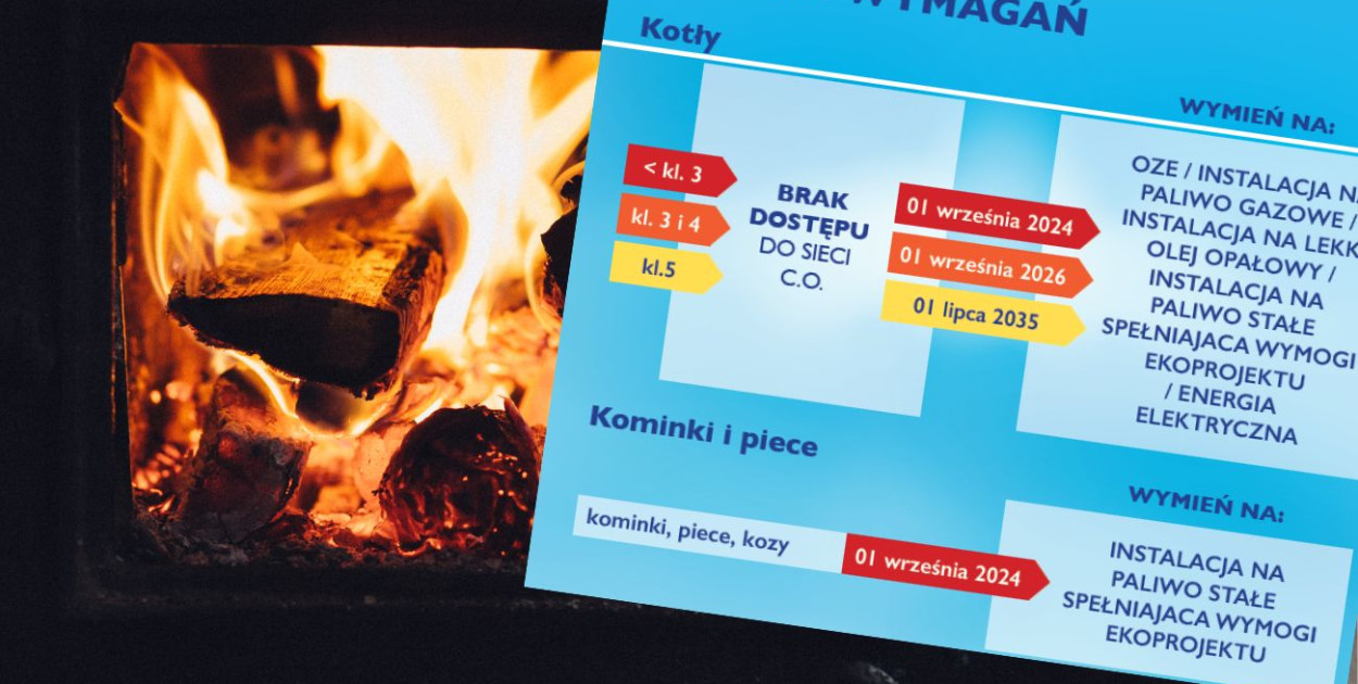 fot.kolaż.oprac.W.D./źródło:UG Sierakowice