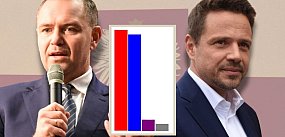 Uczestnicy naszej sondy wskazali swojego faworyta w II 