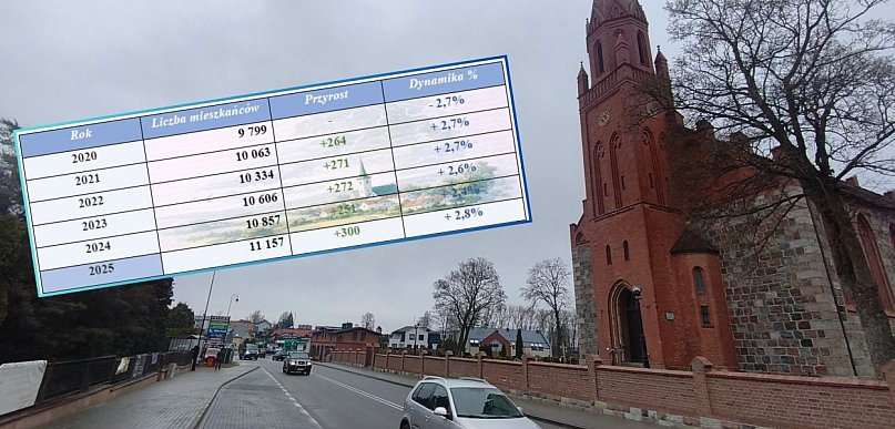 Demograficzny boom w gm. Przodkowo. Gdzie przybywa najwięcej mieszkańców?