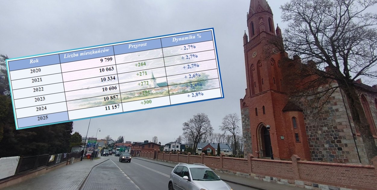 Demograficzny boom w gm. Przodkowo. Gdzie przybywa najwięcej mieszkańców?