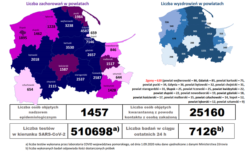 fot. WSSE Gdańsk