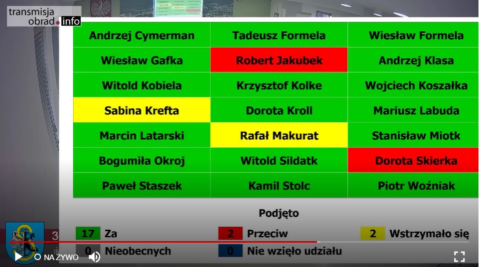 fot.screen/sesja Sierakowice