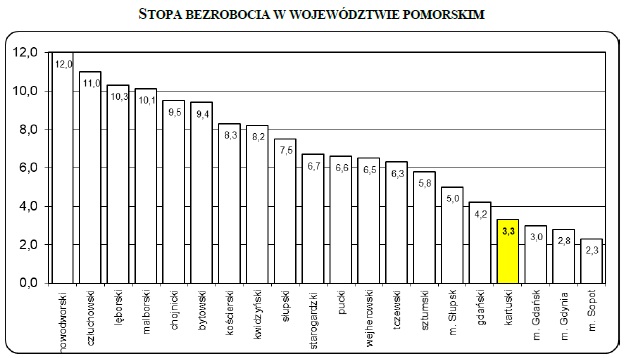 fot. materiały PUP Kartuzy