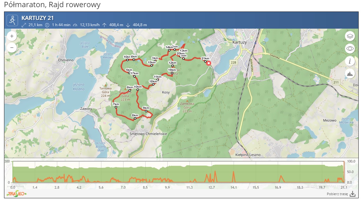 fot. screen:http://polmaratonkartuzy.pl/trasa