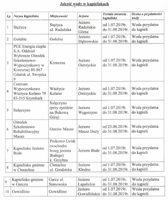 fot. źródło: pssekartuzy.bip.gov.pl