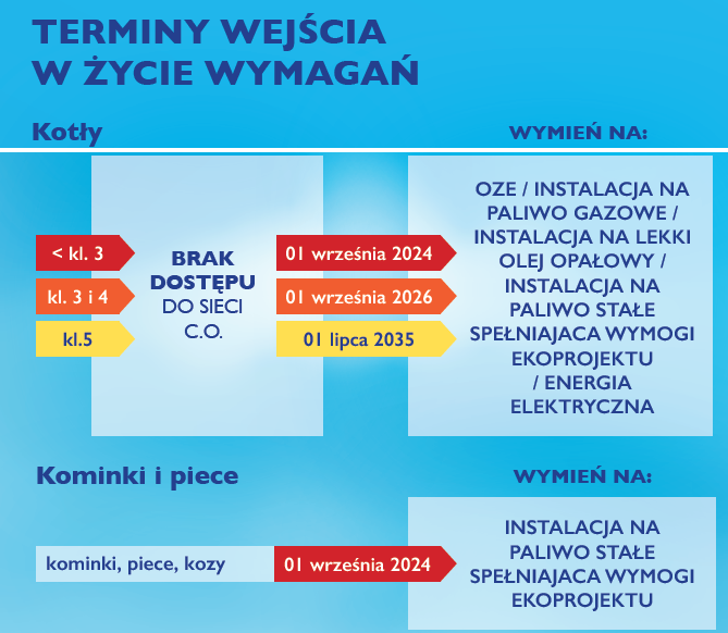 fot.UG Sierakowice