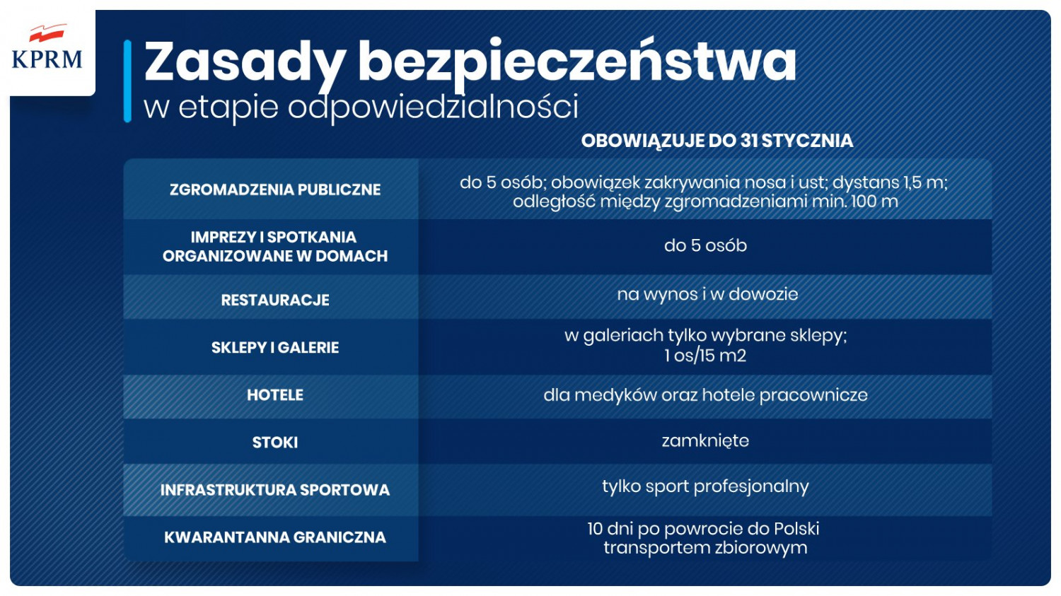 fot. Twitter/Ministerstwo Zdrowia