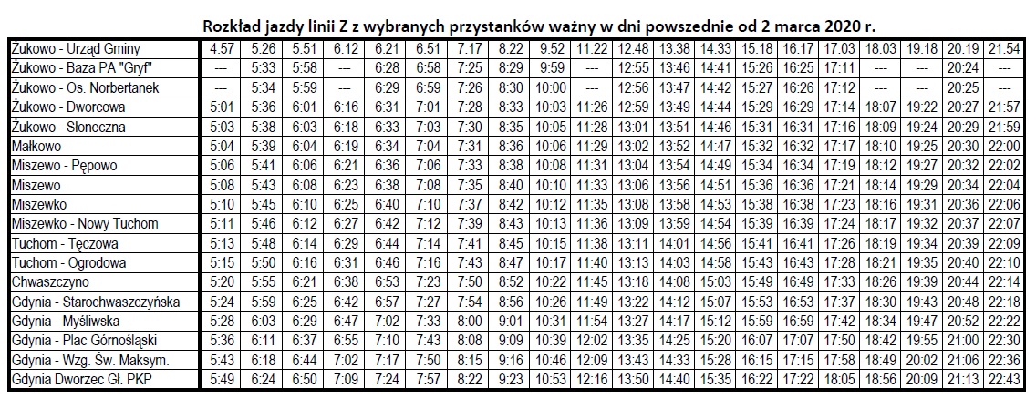 nadesłane/UG Żukowo